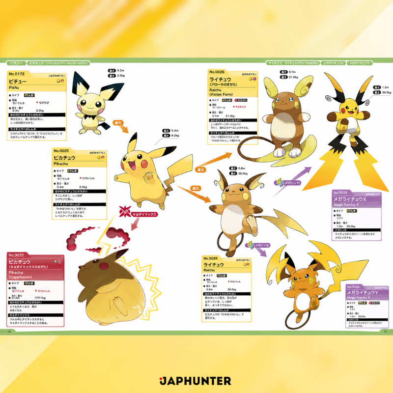 Pokémon Offizieller Nationaler Pokédex 1996–2026 | Japanische Ausgabe | Offizielles Buch